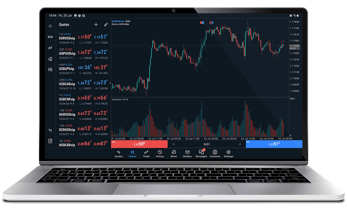 Metatrader 5
